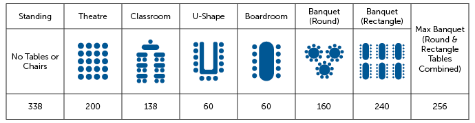 SMP_ Hall Capacities_Large2.png