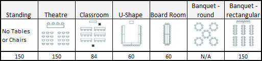 Lounge 1 Capacity chart